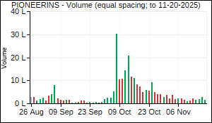 PIONEERINS Volume
