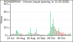 PIONEERINS Volume
