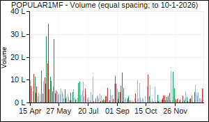 POPULAR1MF Volume