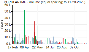 POPULAR1MF Volume