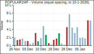 POPULAR1MF Volume
