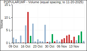 POPULAR1MF Volume