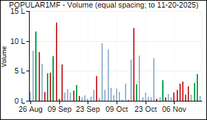 POPULAR1MF Volume