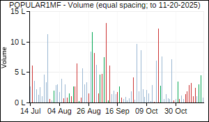POPULAR1MF Volume