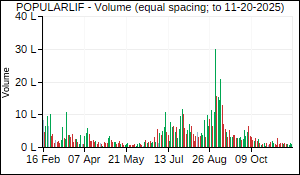 POPULARLIF Volume