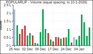 POPULARLIF Volume