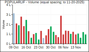 POPULARLIF Volume