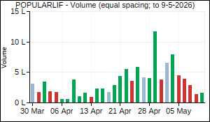 POPULARLIF Volume