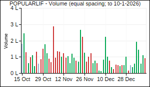 POPULARLIF Volume