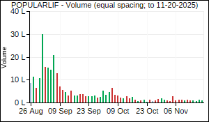 POPULARLIF Volume