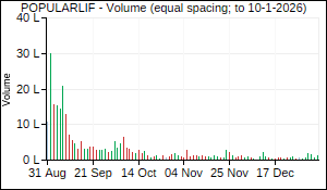 POPULARLIF Volume