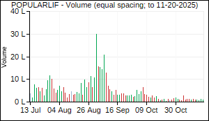 POPULARLIF Volume