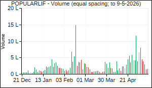 POPULARLIF Volume