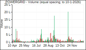 POWERGRID Volume