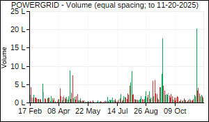 POWERGRID Volume