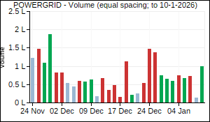 POWERGRID Volume