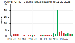 POWERGRID Volume