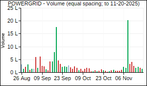 POWERGRID Volume