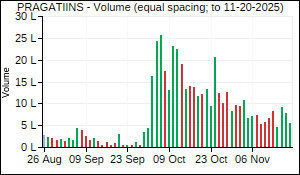 PRAGATIINS Volume