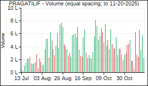 PRAGATILIF Volume