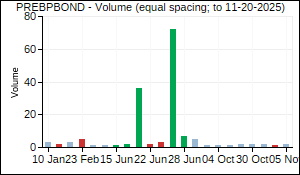 PREBPBOND Volume
