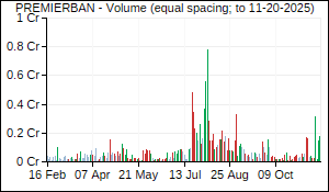 PREMIERBAN Volume