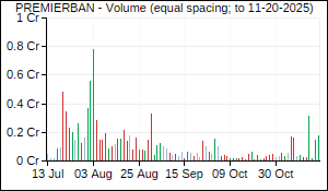 PREMIERBAN Volume