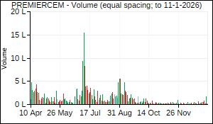 PREMIERCEM Volume