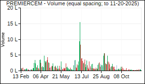 PREMIERCEM Volume