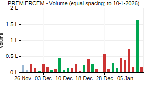 PREMIERCEM Volume