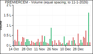 PREMIERCEM Volume