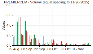 PREMIERCEM Volume