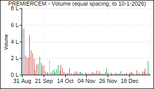 PREMIERCEM Volume