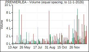 PREMIERLEA Volume