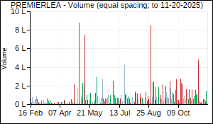PREMIERLEA Volume