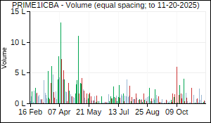 PRIME1ICBA Volume