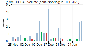 PRIME1ICBA Volume