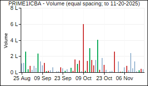 PRIME1ICBA Volume