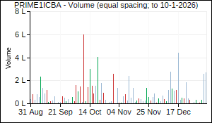 PRIME1ICBA Volume