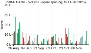 PRIMEBANK Volume