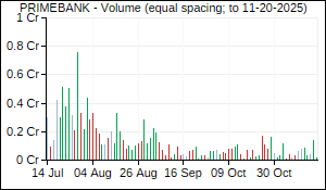 PRIMEBANK Volume
