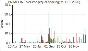 PRIMEFIN Volume