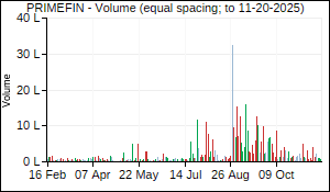 PRIMEFIN Volume