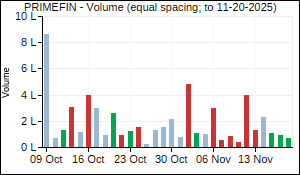 PRIMEFIN Volume