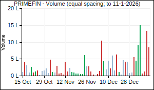 PRIMEFIN Volume