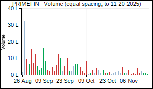 PRIMEFIN Volume