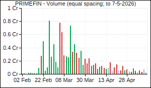 PRIMEFIN Volume