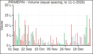 PRIMEFIN Volume