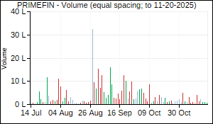 PRIMEFIN Volume