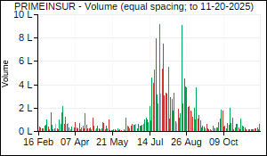 PRIMEINSUR Volume
